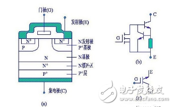 IGBT的工作原理和作用以及IGBT管的檢測(cè)方法