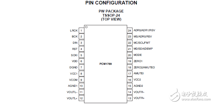 24位192kHz采樣增強型立體聲音頻數(shù)模轉換器