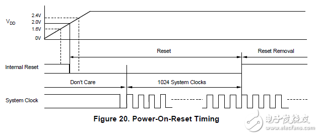 24位96kHz采樣增強(qiáng)多級(jí)Δ∑音頻數(shù)模轉(zhuǎn)換器