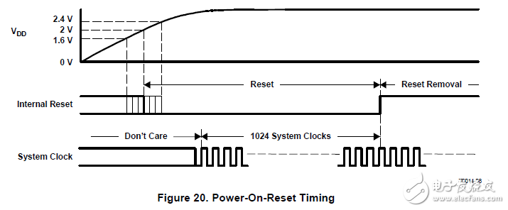 24位192kHz采樣8通道加強(qiáng)多層次∑-∑數(shù)字模擬轉(zhuǎn)換器