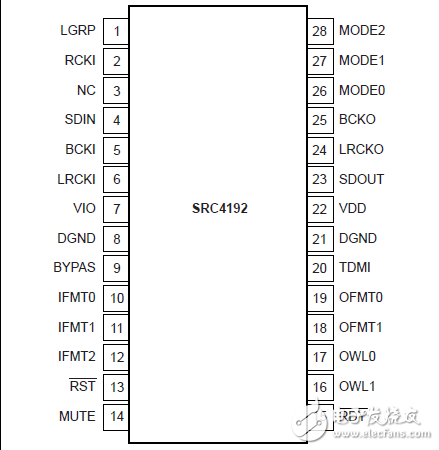 192kHz的立體聲異步采樣率轉換器