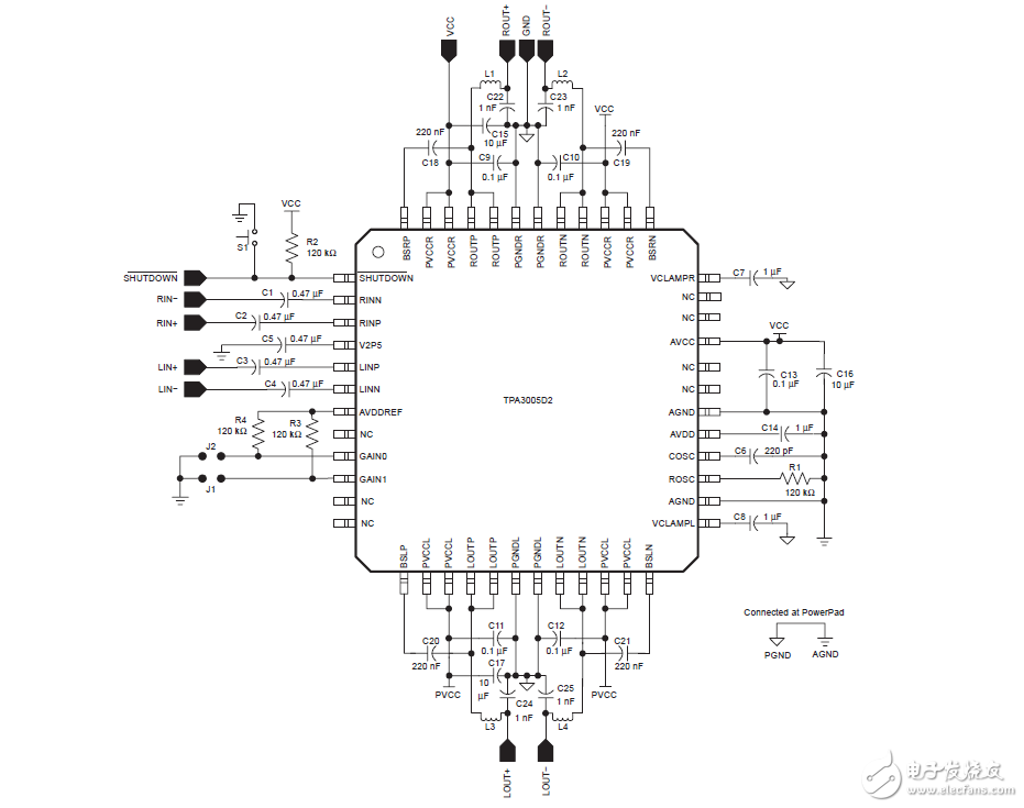 TPA3005D2EVM的用戶指南