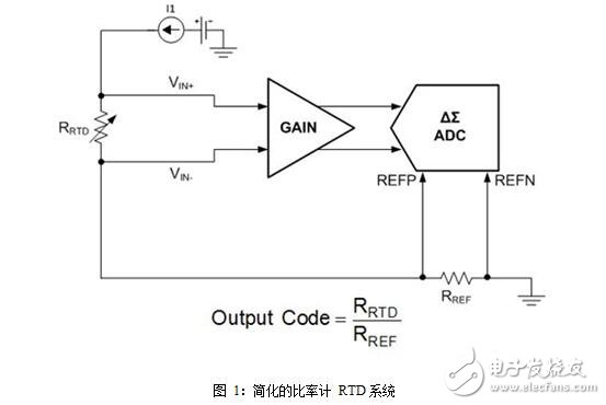 電阻器的檢測方法和電阻器的容差（允許誤差）與自發(fā)熱計算