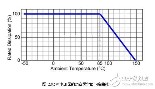 電阻器的檢測方法和電阻器的容差（允許誤差）與自發(fā)熱計算