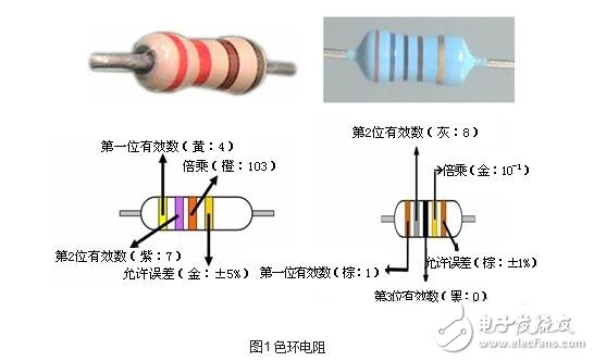 電阻器的技術(shù)參數(shù)、分類與選用及其標(biāo)注識(shí)別