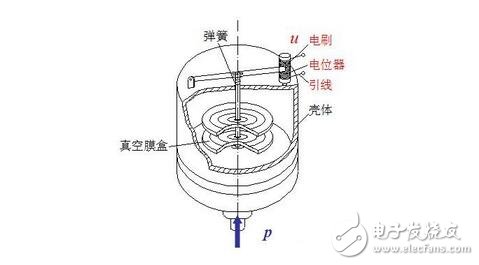 傳感器的基本分類與NPN、PNP型分類及區(qū)別，傳感器的靜態(tài)特性解析