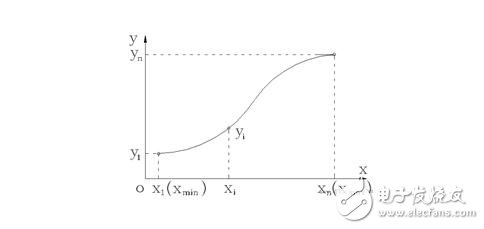 傳感器的基本分類與NPN、PNP型分類及區(qū)別，傳感器的靜態(tài)特性解析