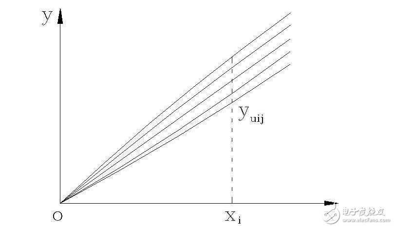 傳感器的基本分類與NPN、PNP型分類及區(qū)別，傳感器的靜態(tài)特性解析