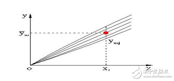 傳感器的基本分類與NPN、PNP型分類及區(qū)別，傳感器的靜態(tài)特性解析