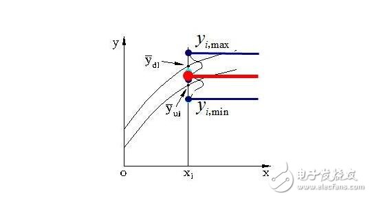 傳感器的基本分類與NPN、PNP型分類及區(qū)別，傳感器的靜態(tài)特性解析