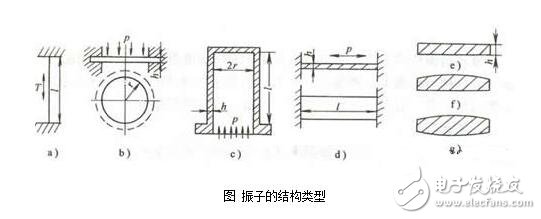 諧振式傳感器解析，諧振式傳感器工作原理、類(lèi)型、優(yōu)缺點(diǎn)和設(shè)計(jì)及其應(yīng)用