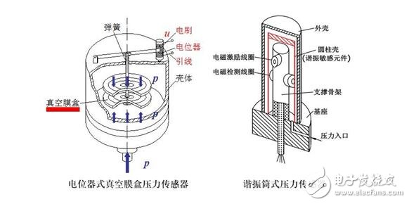 傳感器詳解，傳感器的定義分類與傳感器的建模