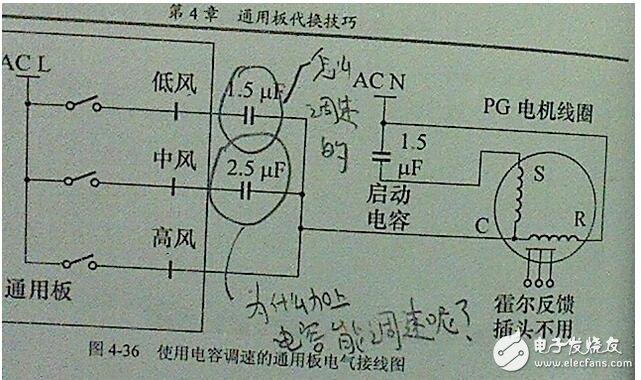 　　AC電機如何利用電容來控制速度？