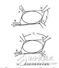 四針探測(cè)和萬用表探測(cè)電阻有什么不同？四針探測(cè)的工作原理是什么？