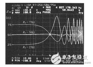 當(dāng)阻抗不匹配時，有哪些辦法讓它匹配呢？第一，可以考慮使用變壓器來做阻抗轉(zhuǎn)換，就像上面所說的電視機(jī)中的那個例子那樣。第二，可以考慮使用串聯(lián)/并聯(lián)電容或電感的辦法，這在調(diào)試射頻電路時常使用。第三，可以考慮使用串聯(lián)/并聯(lián)電阻的辦法。一些驅(qū)動器的阻抗比較低，可以串聯(lián)一個合適的電阻來跟傳輸線匹配，例如高速信號線，有時會串聯(lián)一個幾十歐的電阻。而一些接收器的輸入阻抗則比較高，