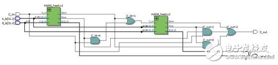 怎么設計一個32位超前進位加法器？