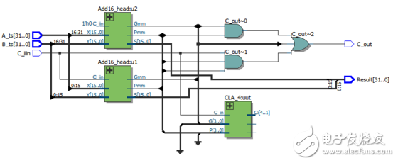 怎么設計一個32位超前進位加法器？