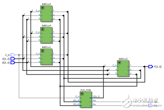 怎么設計一個32位超前進位加法器？
