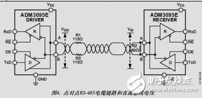 增強的RS485性能,針對長距離現(xiàn)場總線優(yōu)化的接收器故障安全