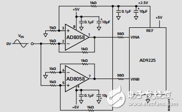 低成本、高性能電壓反饋型、325MHz放大器