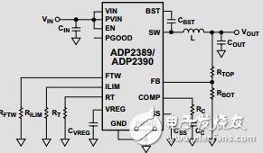 集成可編程限流的18 V、12A降壓穩(wěn)壓器