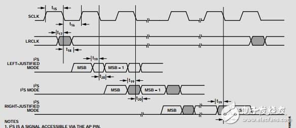 低功耗165MHzHDMI接收器