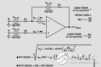 超低失真、低功耗、低噪聲、高速運算放大器