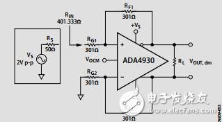 超低噪聲驅(qū)動(dòng)器，適用于低壓ADC