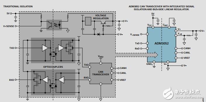 控制器局域網(wǎng)(CAN)實(shí)施指南