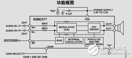 無濾波器、高效率、單聲道2.5WD類音頻放大器