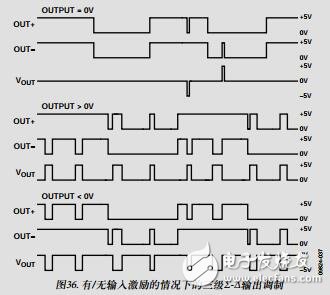 無濾波器、高效率、單聲道2.5WD類音頻放大器