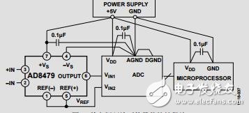 超高共模電壓精密差動(dòng)放大器