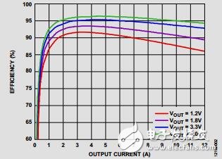 集成可編程限流的18V、2A降壓穩(wěn)壓器