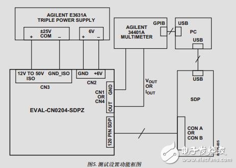 靈活、高精度、低漂移的PLC/DCS模擬輸出模塊