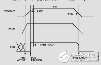 集成PLL的立體聲、低功耗、96kHz、24位音頻編解碼器