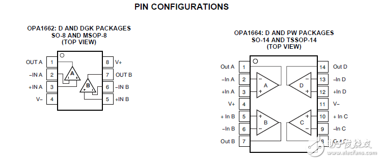 低功率、低噪音和失真雙極輸入音頻運(yùn)算放大器