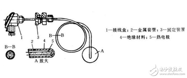 熱電式傳感器的工作原理及其分類(lèi)
