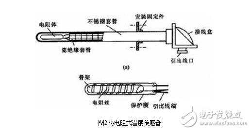熱電式傳感器的工作原理及其分類(lèi)