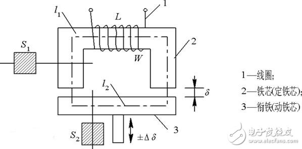 磁電式傳感器解析，磁電式傳感器的原理結(jié)構(gòu)及其應(yīng)用