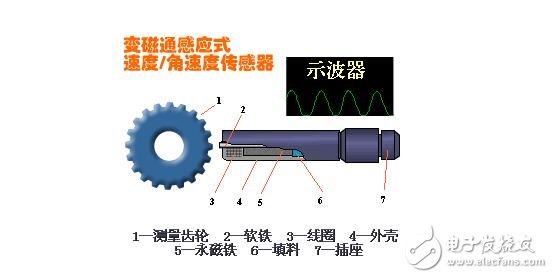磁電式傳感器解析，磁電式傳感器的原理結(jié)構(gòu)及其應(yīng)用