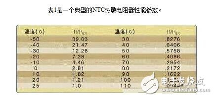 常用溫度傳感器解析，溫度傳感器的原理、分類及應用