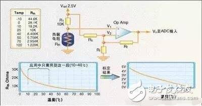 常用溫度傳感器解析，溫度傳感器的原理、分類及應用