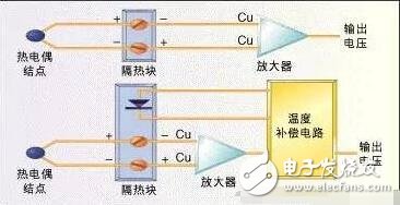常用溫度傳感器解析，溫度傳感器的原理、分類及應用