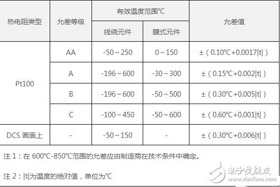 pt100溫度傳感器的工作電路及原理與pt100溫度傳感器的檢定點(diǎn)選擇