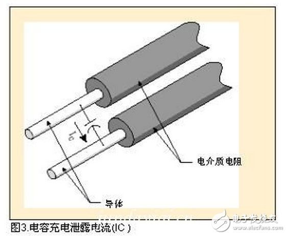 通過絕緣體，導(dǎo)體或地線的電流很少（微安）。如果絕緣劣化會出現(xiàn)電流增加或吸收電流消失后有電流增加。（參見：圖1）由于它相當(dāng)穩(wěn)定，對于測試絕緣電阻來說，這是最重要的電流。
