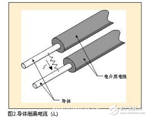 通過絕緣體，導(dǎo)體或地線的電流很少（微安）。如果絕緣劣化會出現(xiàn)電流增加或吸收電流消失后有電流增加。（參見：圖1）由于它相當(dāng)穩(wěn)定，對于測試絕緣電阻來說，這是最重要的電流。
