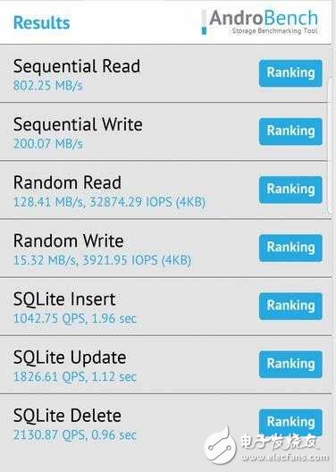 三星S8、小米6對比評測：三星S8與小米6外觀、跑分、內存大比拼，5大手機關心問題解析