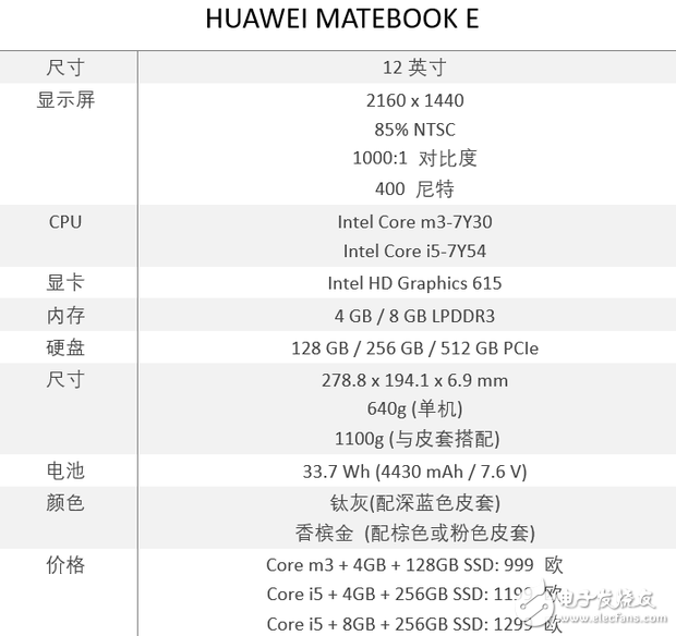 華為MateBook E怎么樣？華為MateBook E上手評(píng)測(cè)：更好的用戶體驗(yàn)