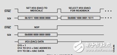 8通道、12位、可配置ADC/DAC，集成片內(nèi)基準電壓源和SPI接口