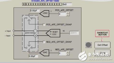 針對電容傳感應(yīng)用調(diào)整AD714x